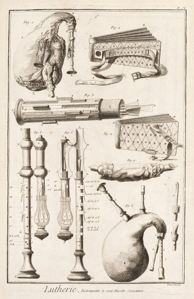 Placa VI: Instrumentos de viento de la Enciclopedia de Denis Diderot (1713-84) y Jean le Rond d